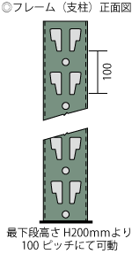 フレーム支柱の正面図